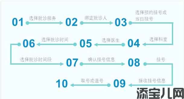 长沙三代试管婴儿成功率高吗：重庆西南医院的第三代试管婴儿接入手术。